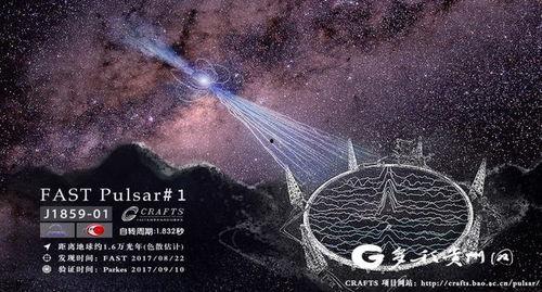 天文：问天,问天之旅的精彩篇章